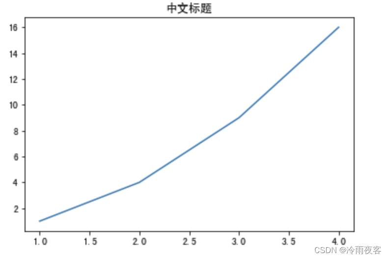 linux安装中文字体支持matplot显示