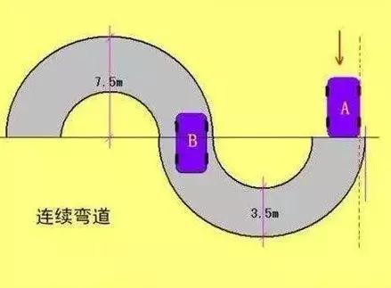 s如何边缘控制