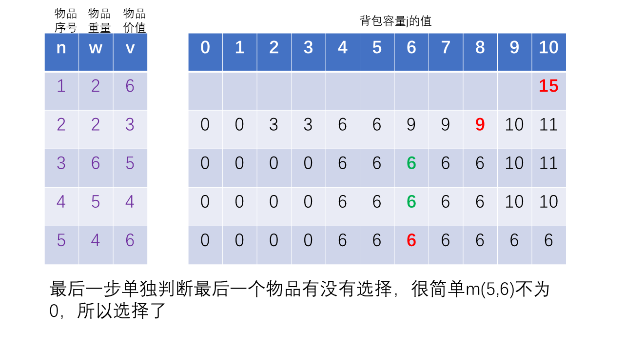 幻灯片11