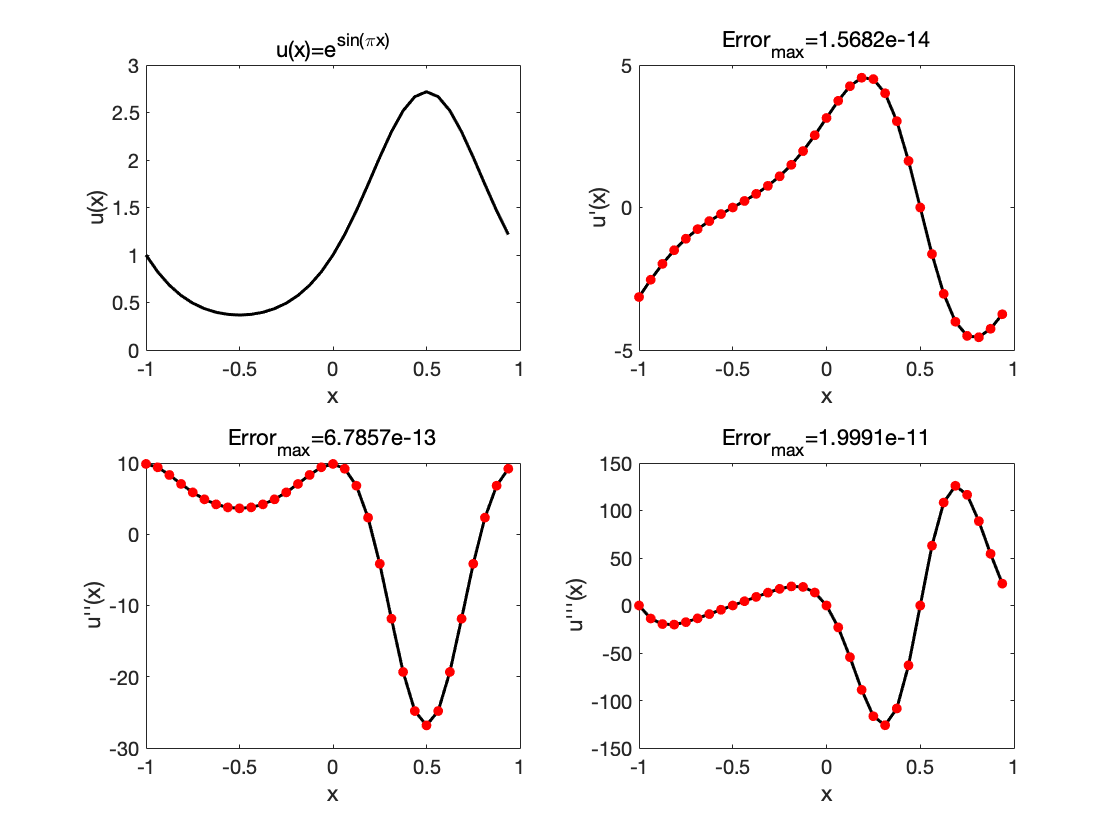 傅里叶谱方法求 u(x) 的 1、2、3 阶导数并与解析解比较