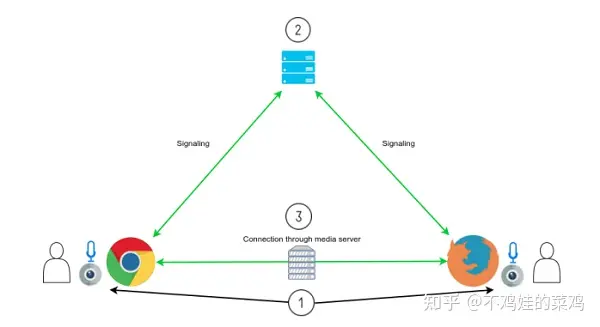 如何使用 WebRTC 与 Kurento 建立视频会议 App_kurento教程-CSDN博客