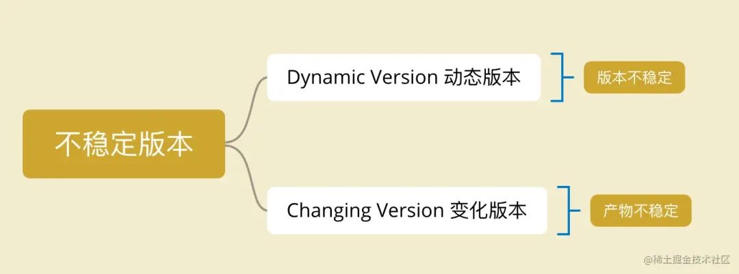 Gradle 构建工具 #5 又冲突了！如何理解依赖冲突与版本决议_gradle 版本冲突-CSDN博客