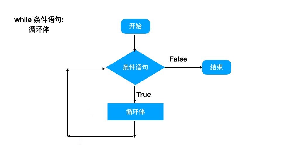 python循环流程图图片