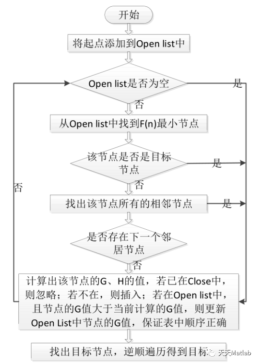 【路径规划】基于改进A星算法求解栅格路径规划及避障matlab源码_移动机器人_05