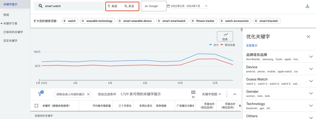 谷歌广告如何选取最佳关键词