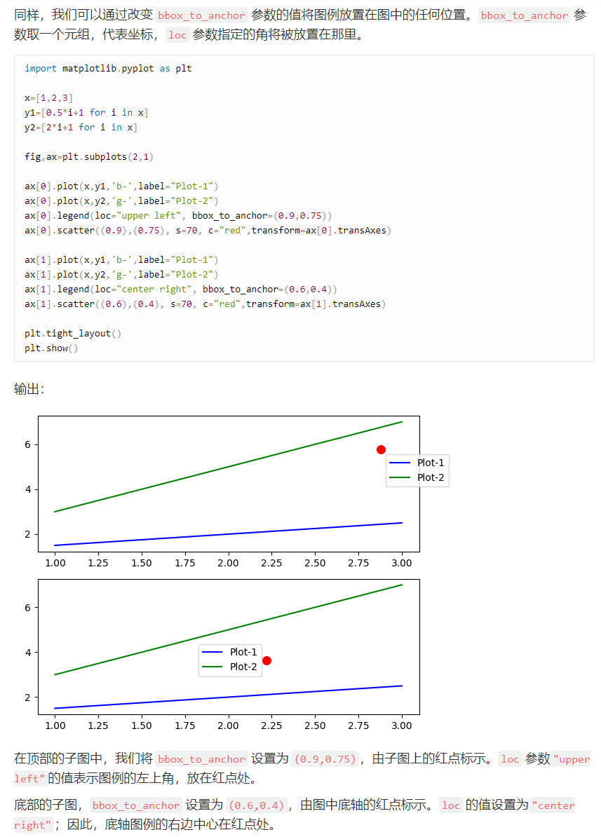 matplotlib plt.legend方框放置在任意的位置