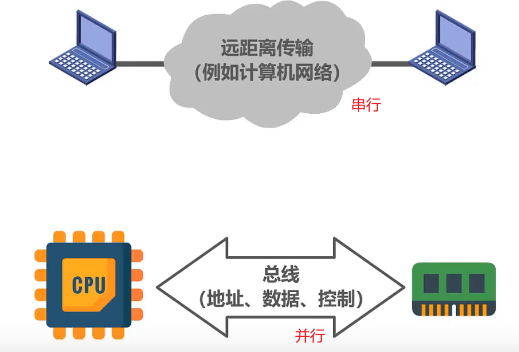 示例