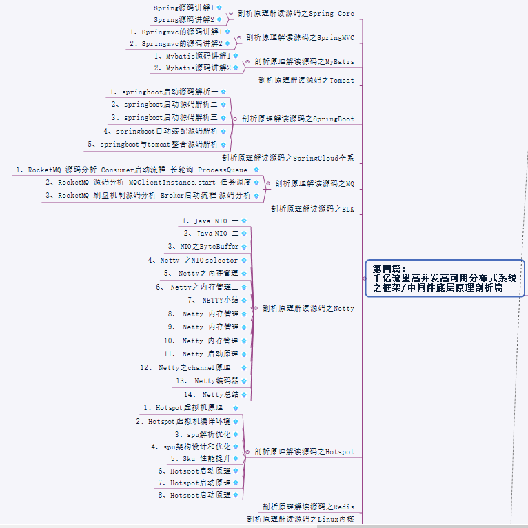 Have you ever seen an architect resume with an annual salary of 120W?  How can java programmers achieve this?