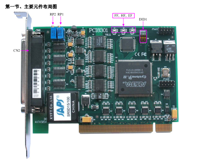 数据采集（DAQ）与控制 >PCI采集卡：PCI8301；32路 12位 180KS/s模拟量输入，8K字（点）FIFO存储器。_数据采集