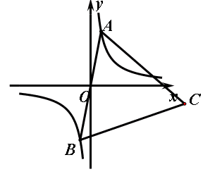 旋转轨迹中考专题瓜豆原理第四讲双曲线型轨迹原来如此