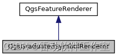 8.5 矢量图层点要素分级（Graduated）渲染使用_gis_07