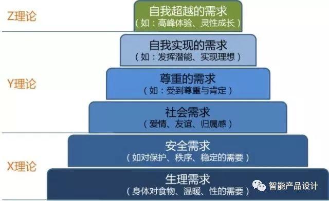 人活着到底是为了什么？心理学家马斯洛告诉你人生的终极目标