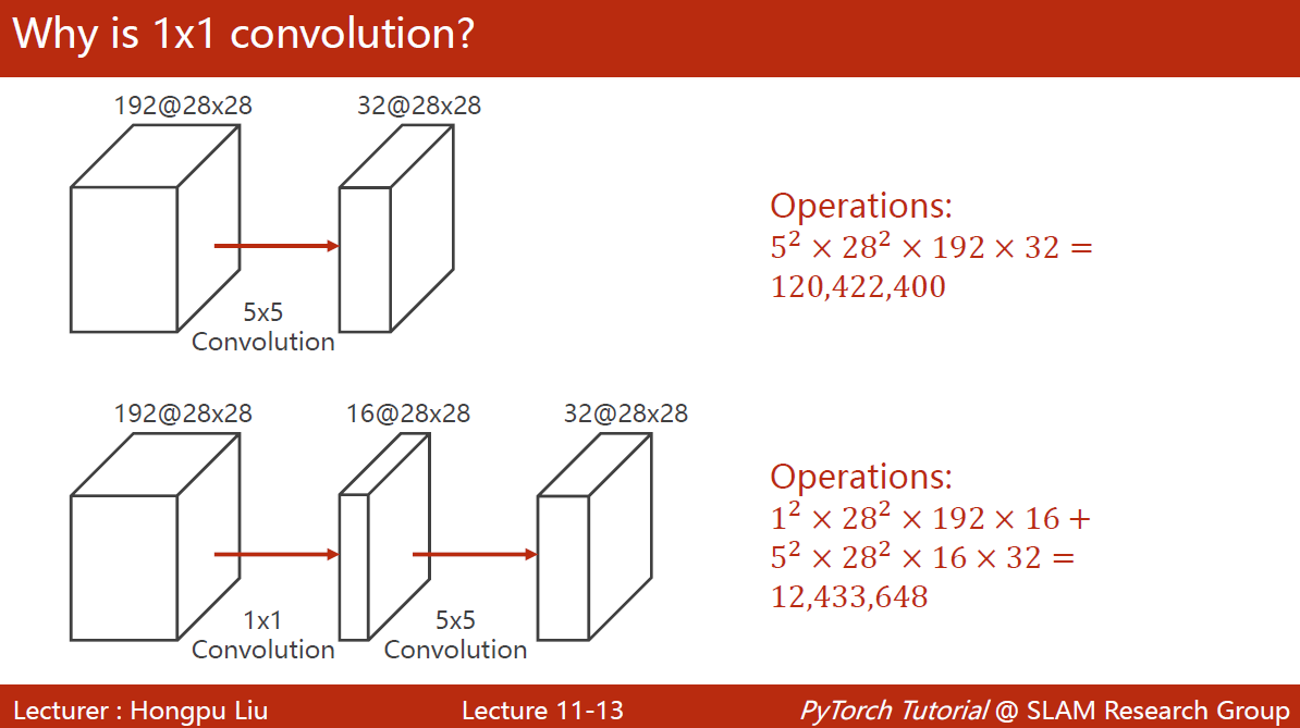 Why is 1x1 convolution