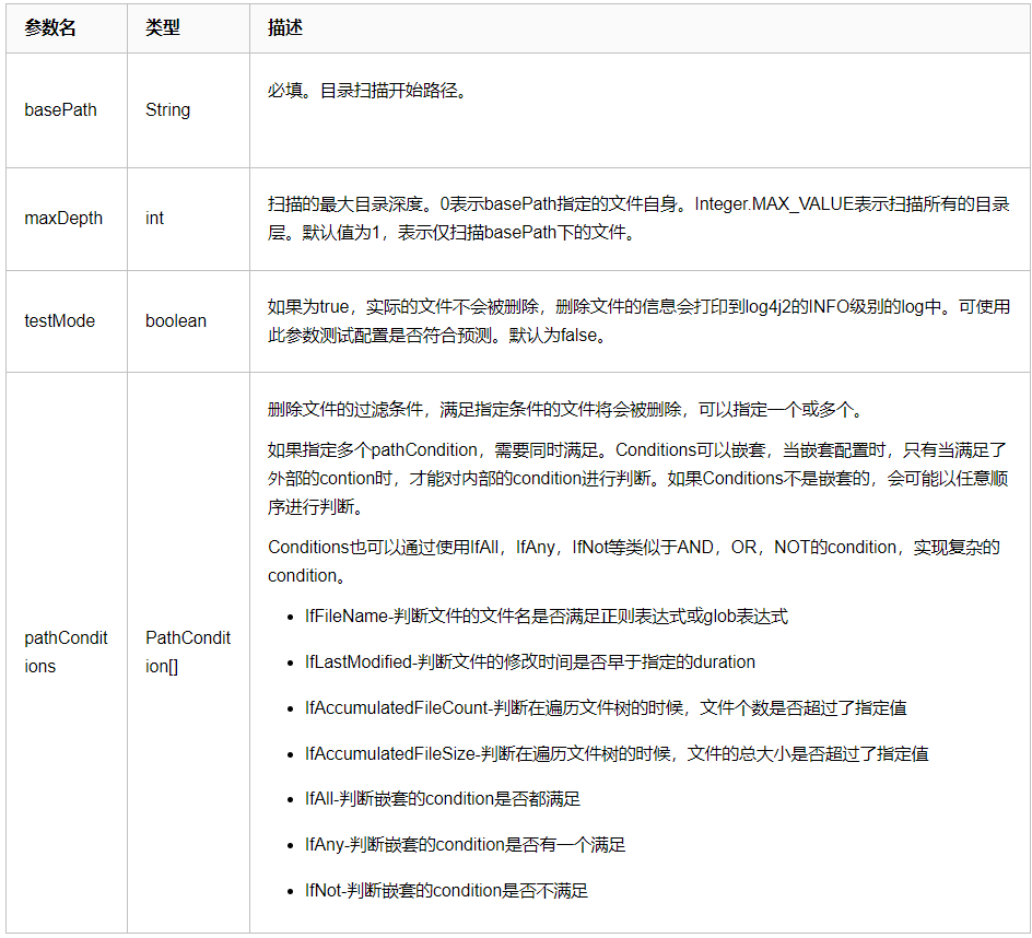 你了解Log4j2中RollingFile的文件滚动更新机制吗？CSDN博客