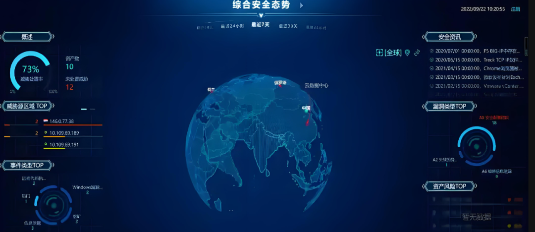 从零开始聊一聊态势感知-CSDN博客