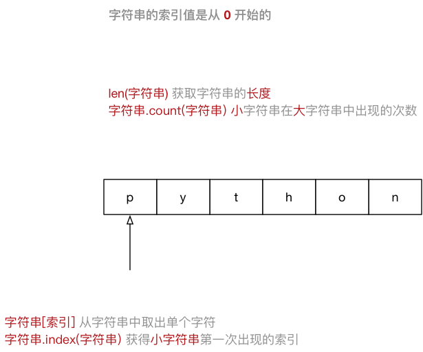 005_字符串示意图