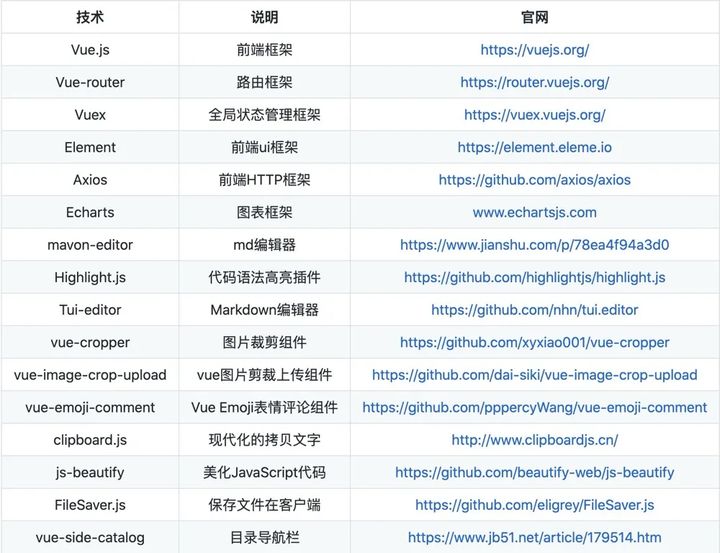 watermark,image_bG9nby9jc2RuXzEucG5nP3gtb3NzLXByb2Nlc3M9aW1hZ2UvcmVzaXplLGhfNjI=,g_se,x_0,y_0,t_100