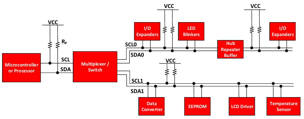 I2C总线互联系统示意图