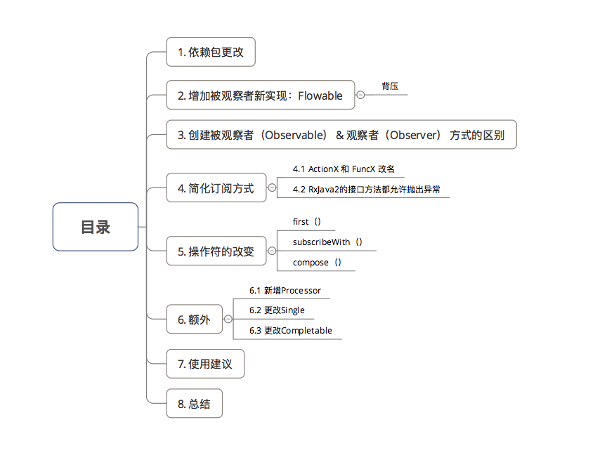 示意图