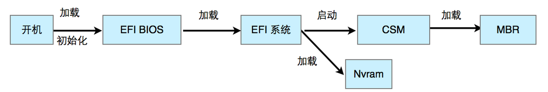 uefi mbr loader