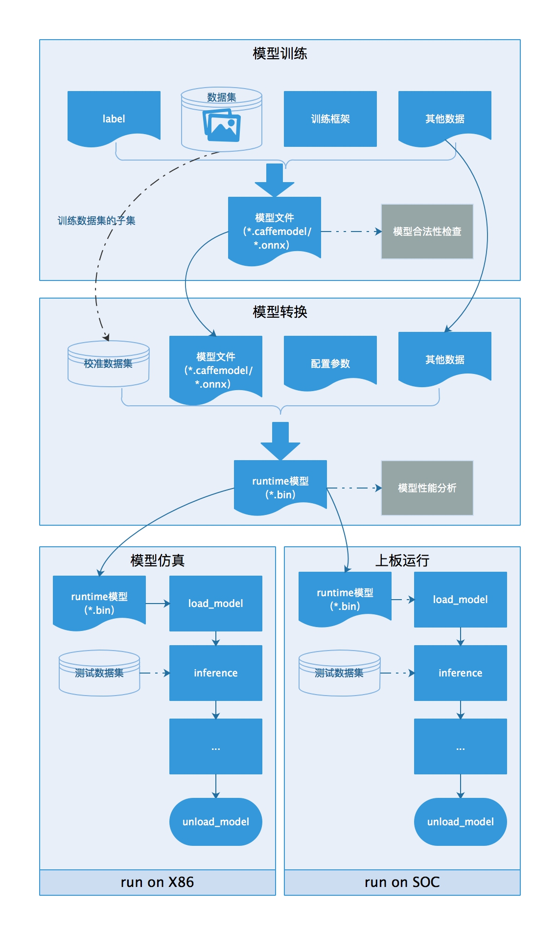 人工智能自动推理_智能人工黑箱法则_红米note智能人工语音