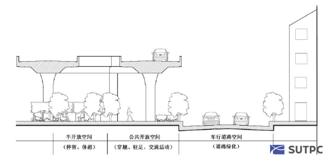 剩余空间,自由再生——城市高架桥下空间的活化再生研究-CSDN博客