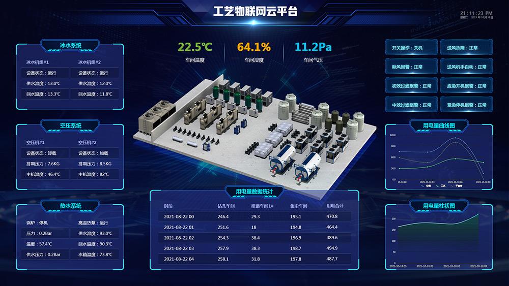 可视化场景(7): 智能制造与柔性生产--工业4.0的前哨_智能制造柔性生产图标-CSDN博客
