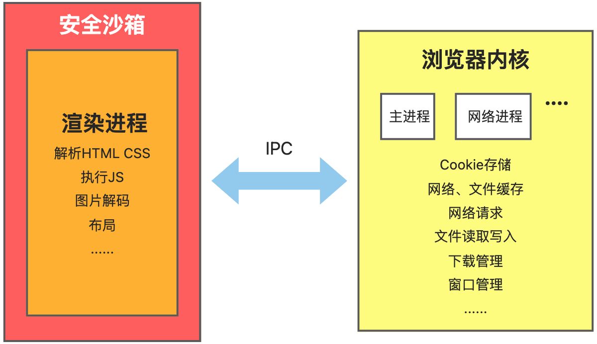 【浏览器】浏览器安全