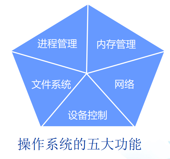 <span style='color:red;'>Linux</span>字符<span style='color:red;'>设备</span>驱动<span style='color:red;'>设计</span>