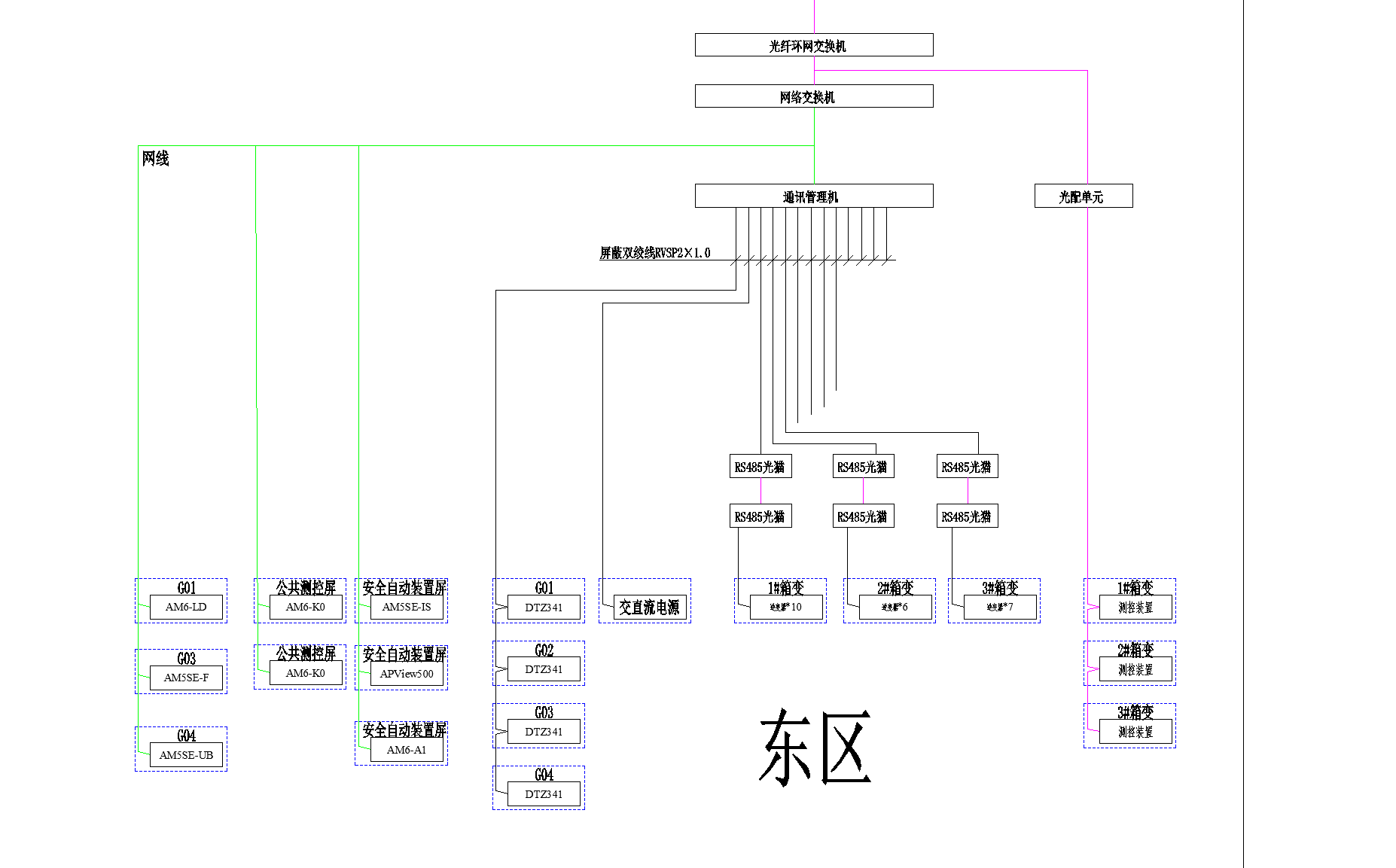 Acrel-1000DP分布式光伏监控系统在湖北某系统的应用