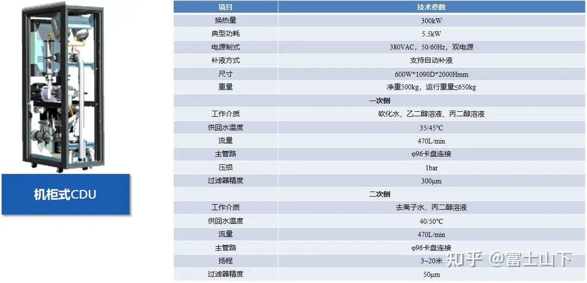 最详细+最干货的液冷数据中心设计技术方案介绍-CSDN博客