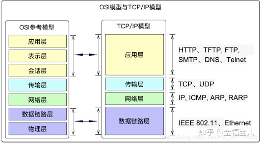 同一个项目相互调接口_408计算机网络D3-第二章：网络体系结构与参考模型（上）分层结构-协议-接口-服务...