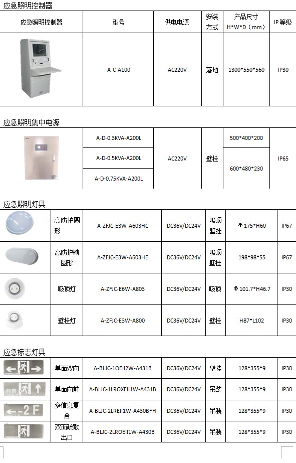 消防应急照明设置要求在炼钢车间电气室的应用