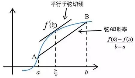 拉格朗日中值定理3怎么求 微分学核心定理 中值定理 李真帅的博客 Csdn博客