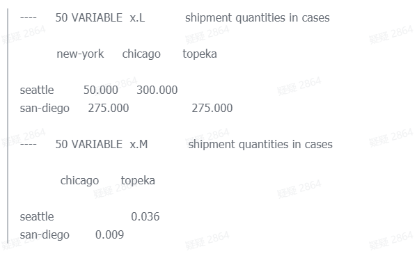 交通 | GAMS快速入门及其在运输问题求解的应用