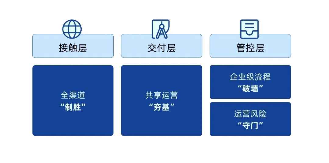 中电金信：时代有命题，运营有答案——咨询服务为金融机构运营加上智慧“基因”_成熟度_06