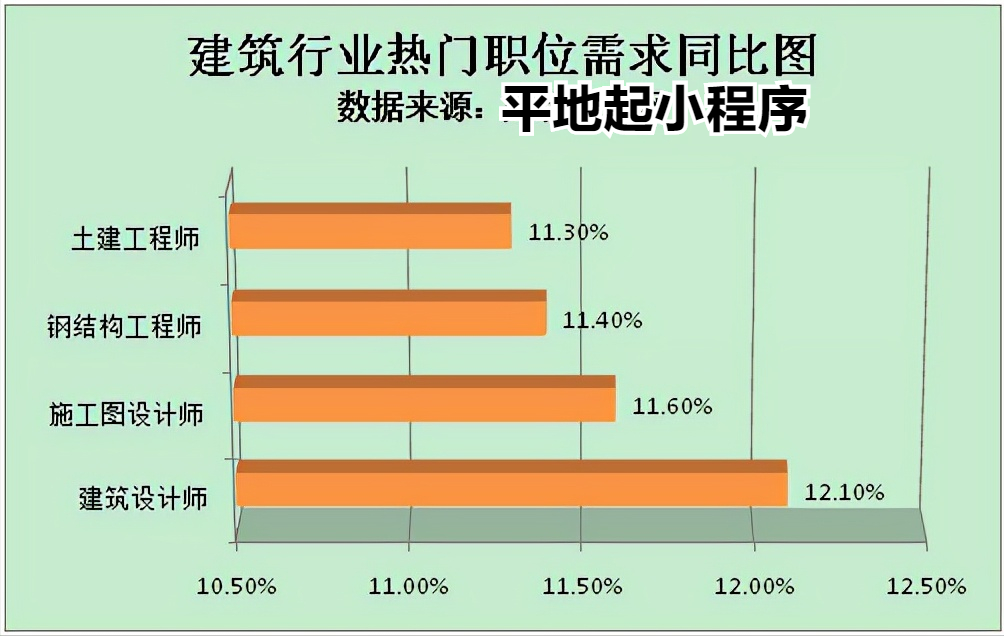 平地起：旧改脚步不断迈进，建筑行业人才需求持续增加