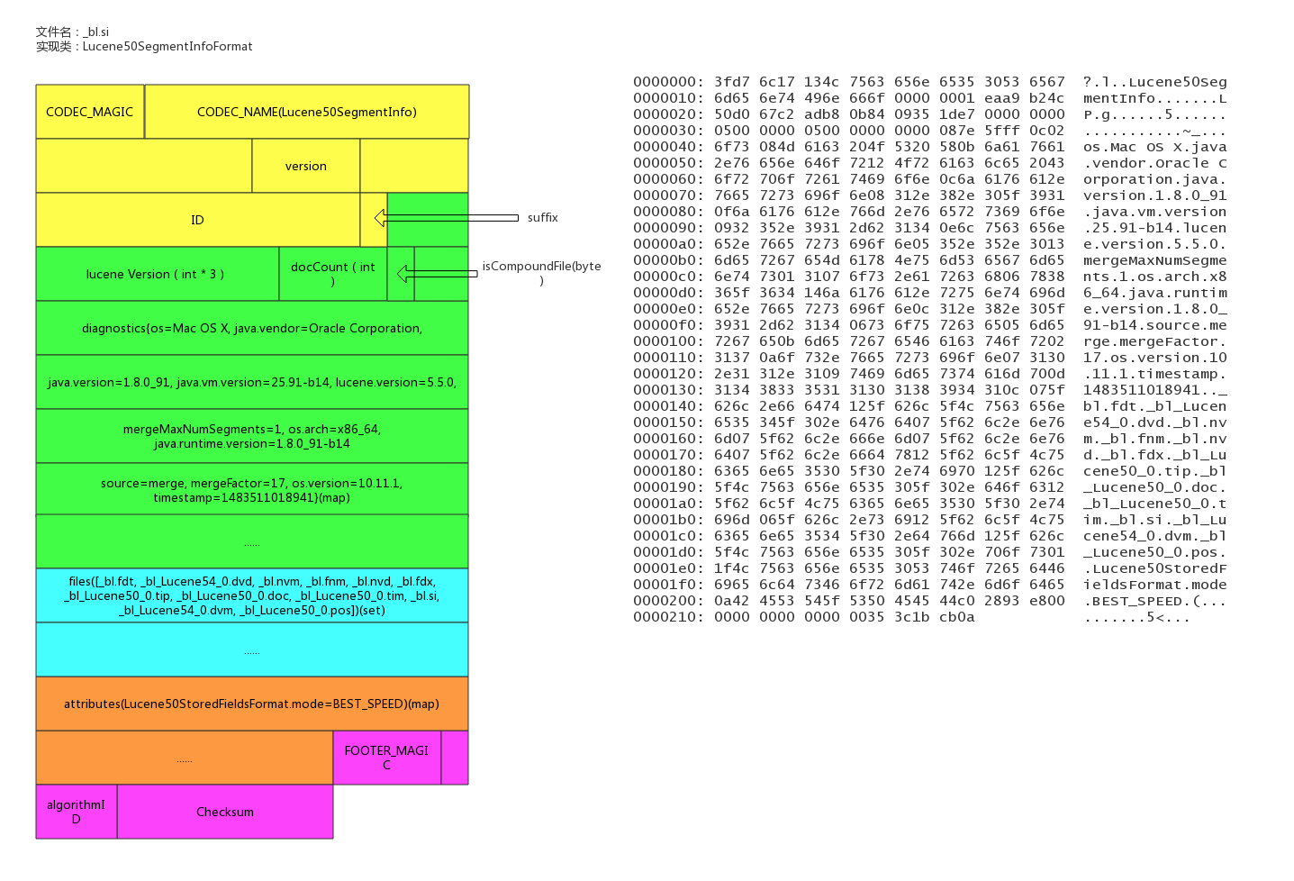 elasticsearch_store_si.png