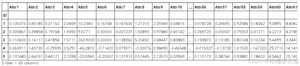 过采样SMOTE逻辑回归、SVM、随机森林、AdaBoost和XGBoost对不平衡数据分析预测_支持向量机_02