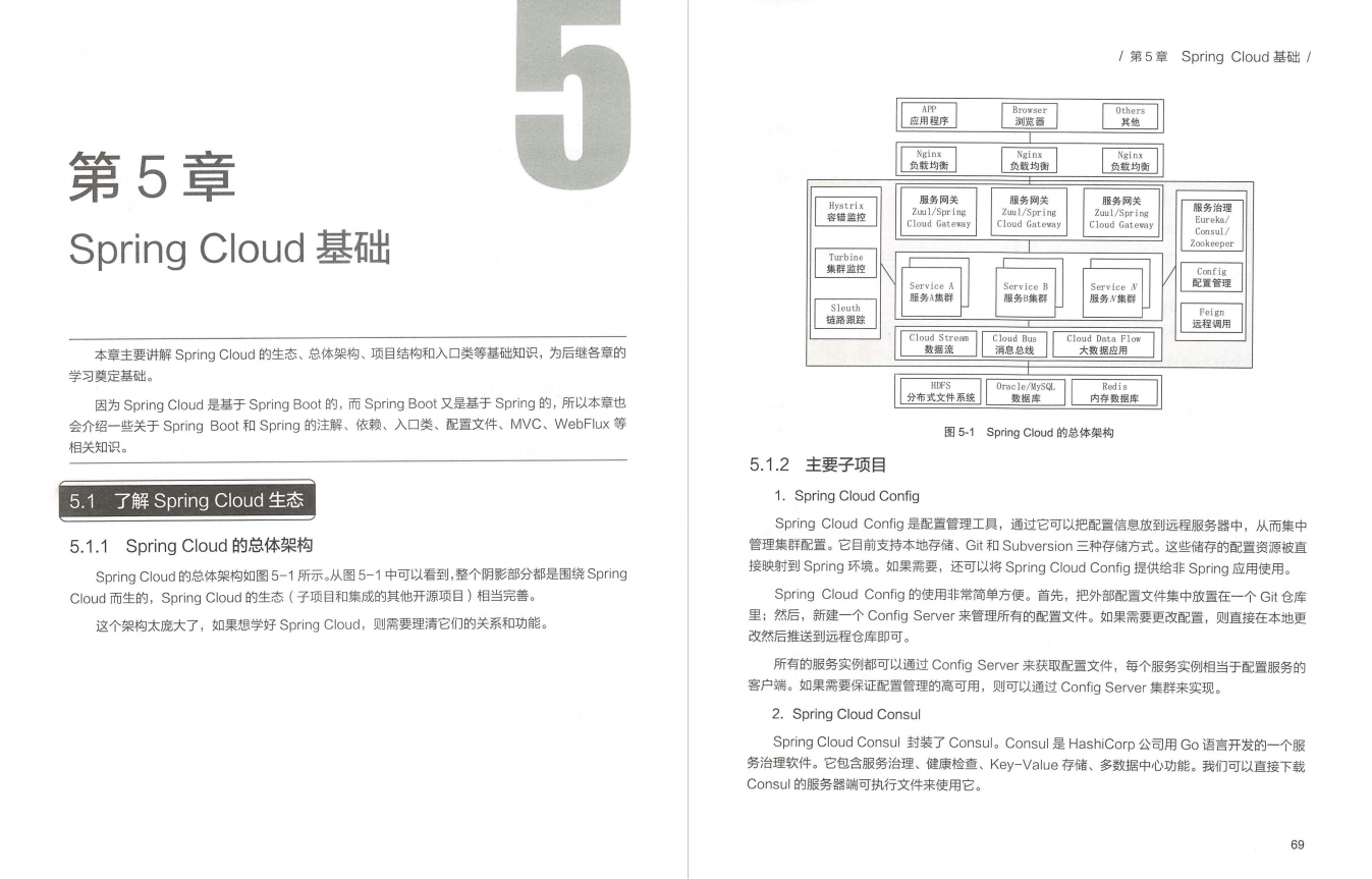 效率神器！阿里P8大牛手写Spring cloud Alibaba（实战派）终级手册