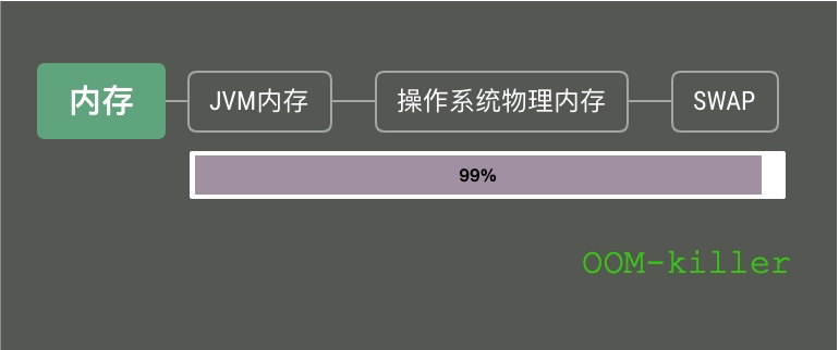 jvm内存不足怎么解决_jvm内存模型「建议收藏」