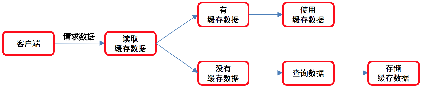 【Django开发】前后端分离django美多商城项目第9篇：收货地址,1. 展示收货地址界面【附代码文档】_django_07