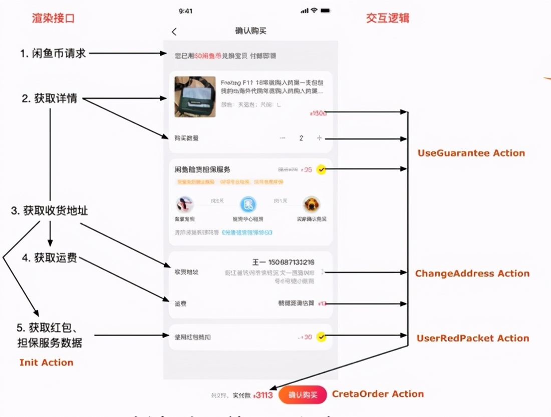 Serverless 如何在阿里巴巴实现规模化落地？