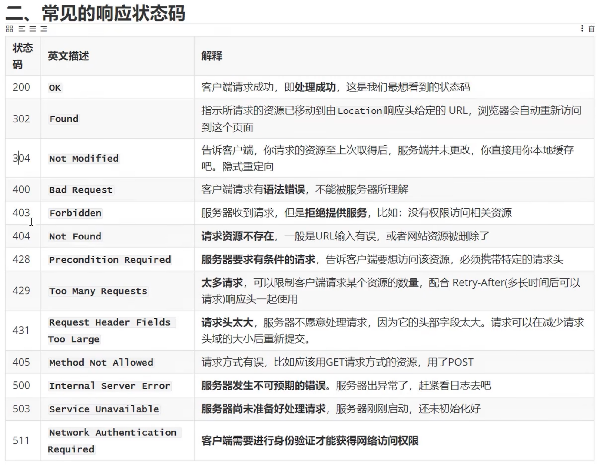 HTTP#1 请求数据格式和响应数据格式