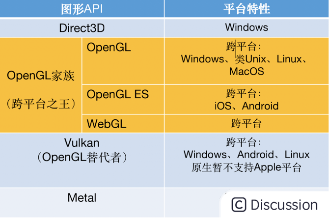 图形API总结.png
