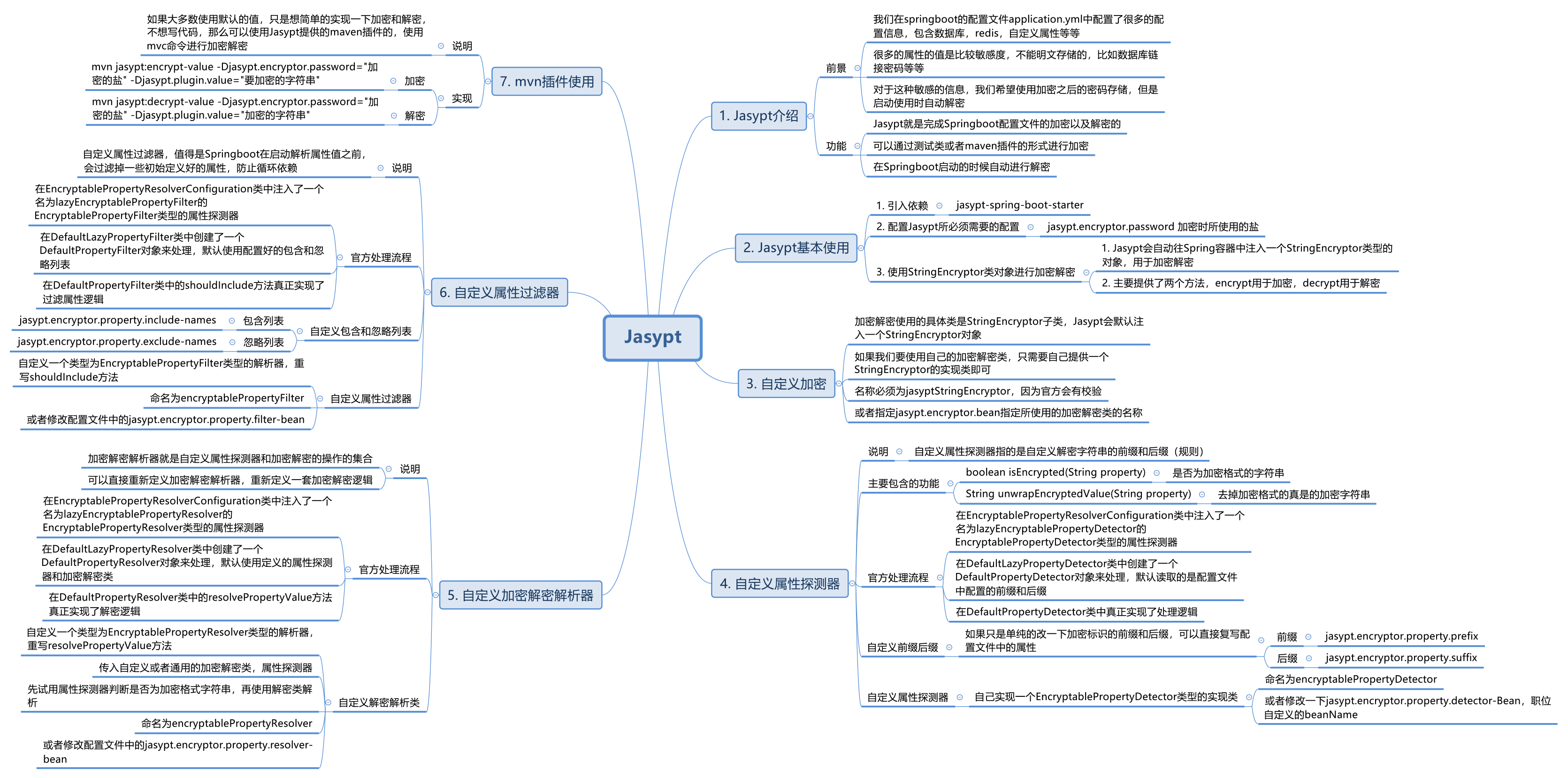 Jasypt思维导图