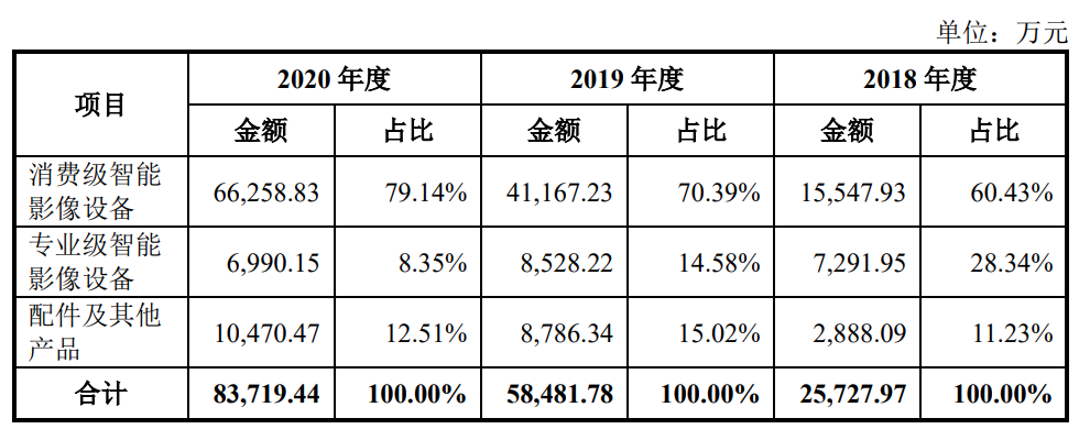 影石创新IPO被暂缓审议，科创板上市委质疑其可能存在董事会僵局