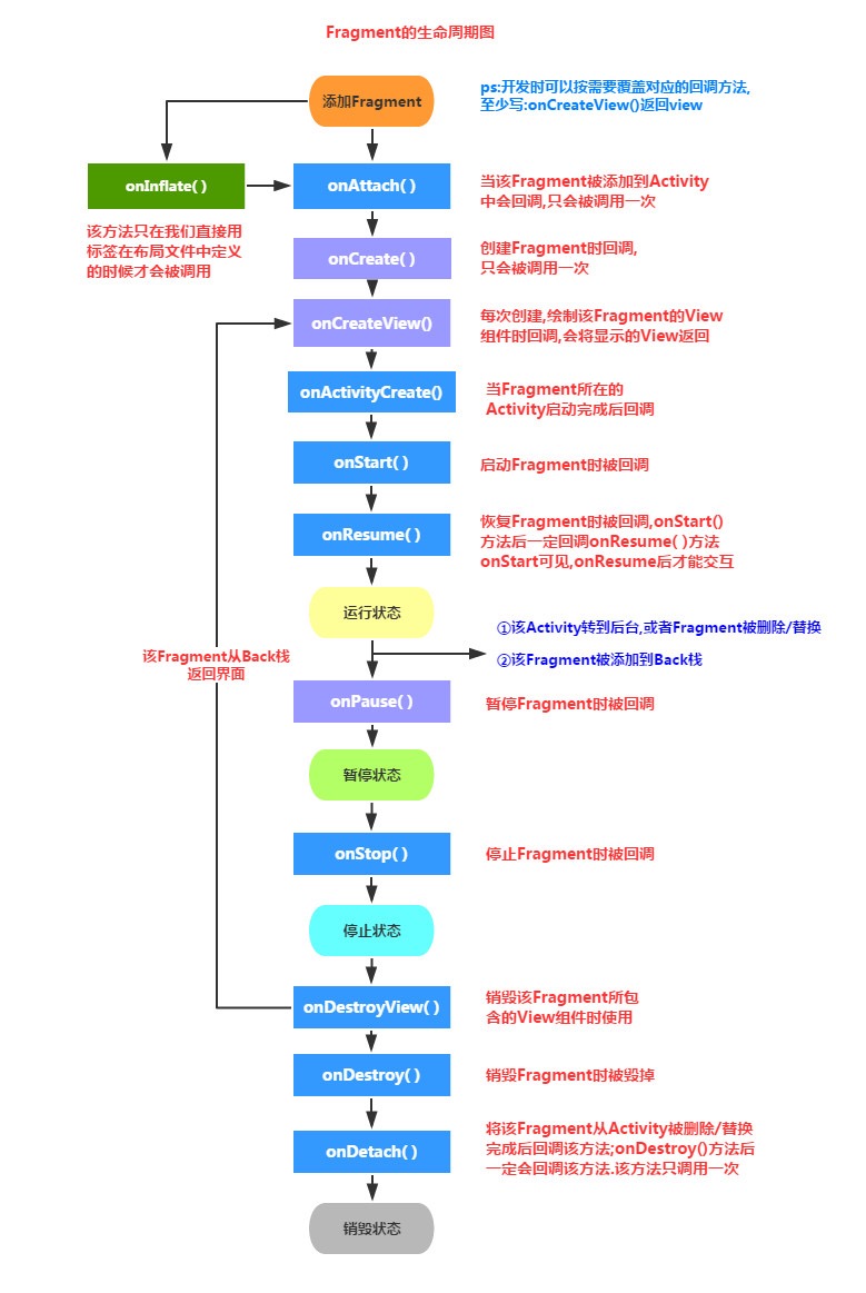 fragment_lifecycle