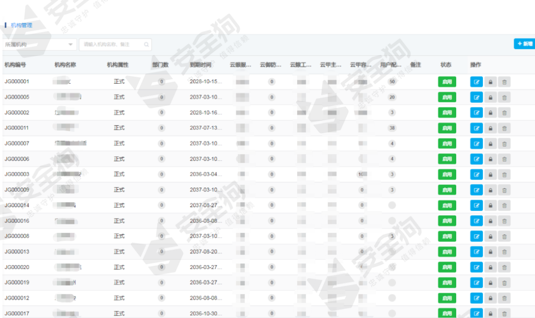 安全狗（云）工作负载安全保护解决方案护航电信运营商多云环境下的数字安全