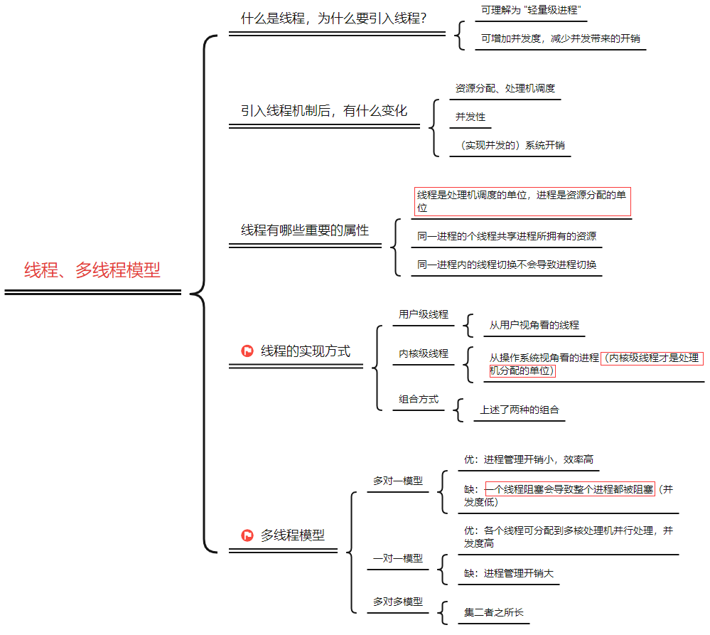 2.5、线程概念和多线程模型